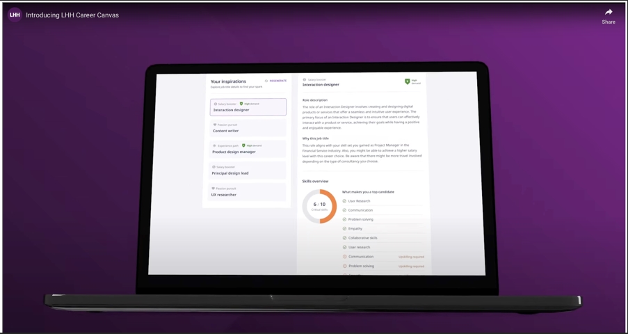 Innovation & AI Event Introducing LHH Career Canvas 