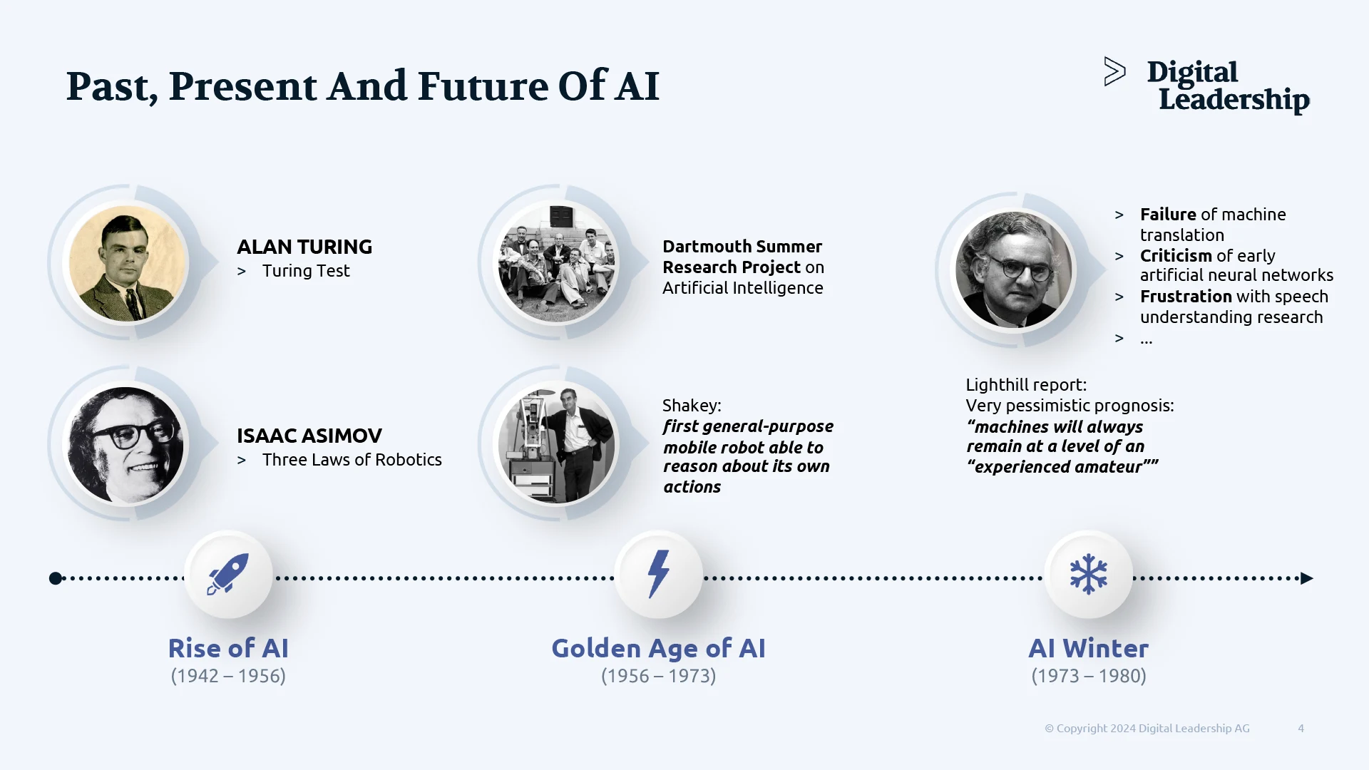 AI fundamentals - past, present and future of AI