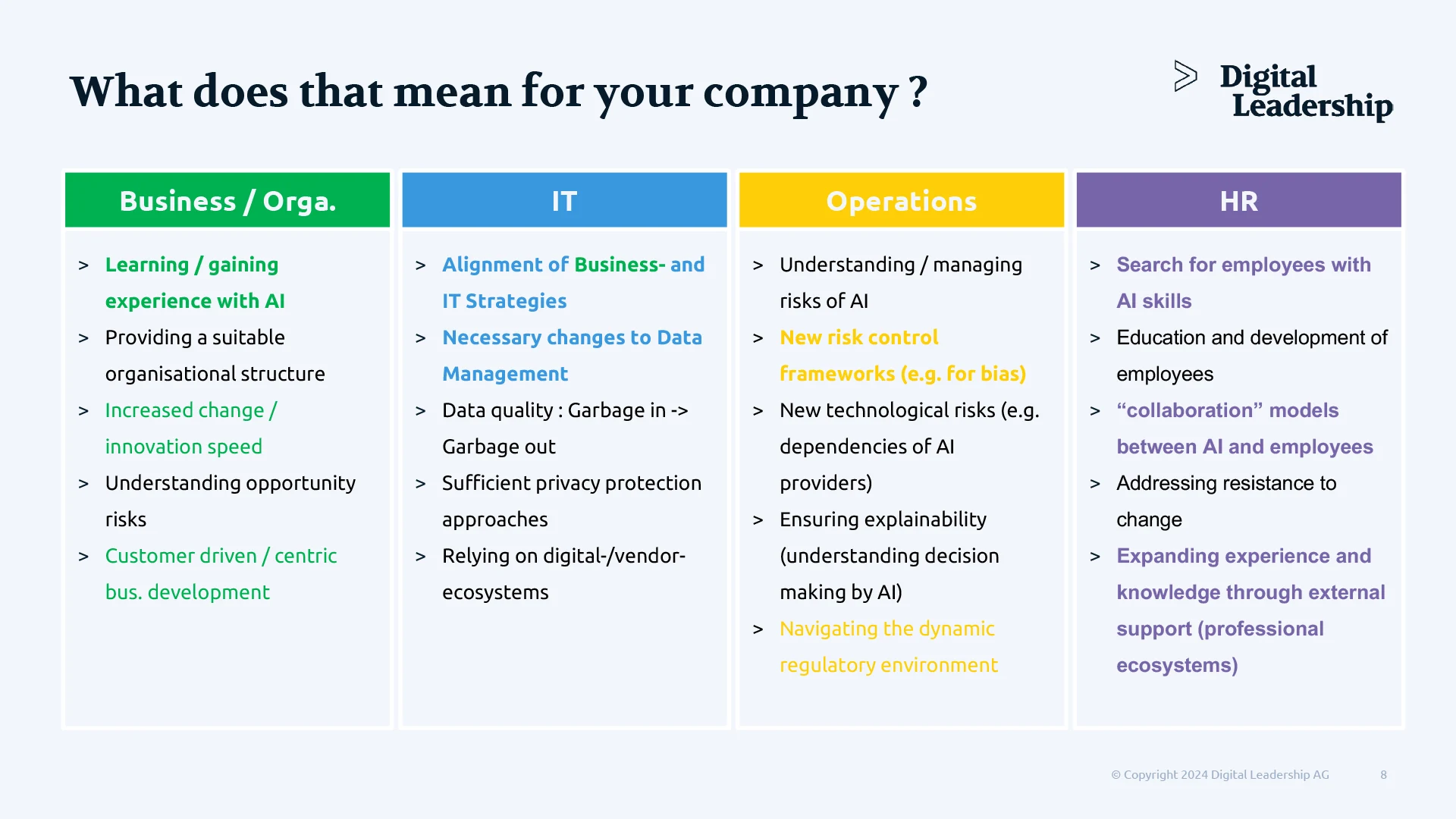 AI Fundamentals -What does AI mean for your company