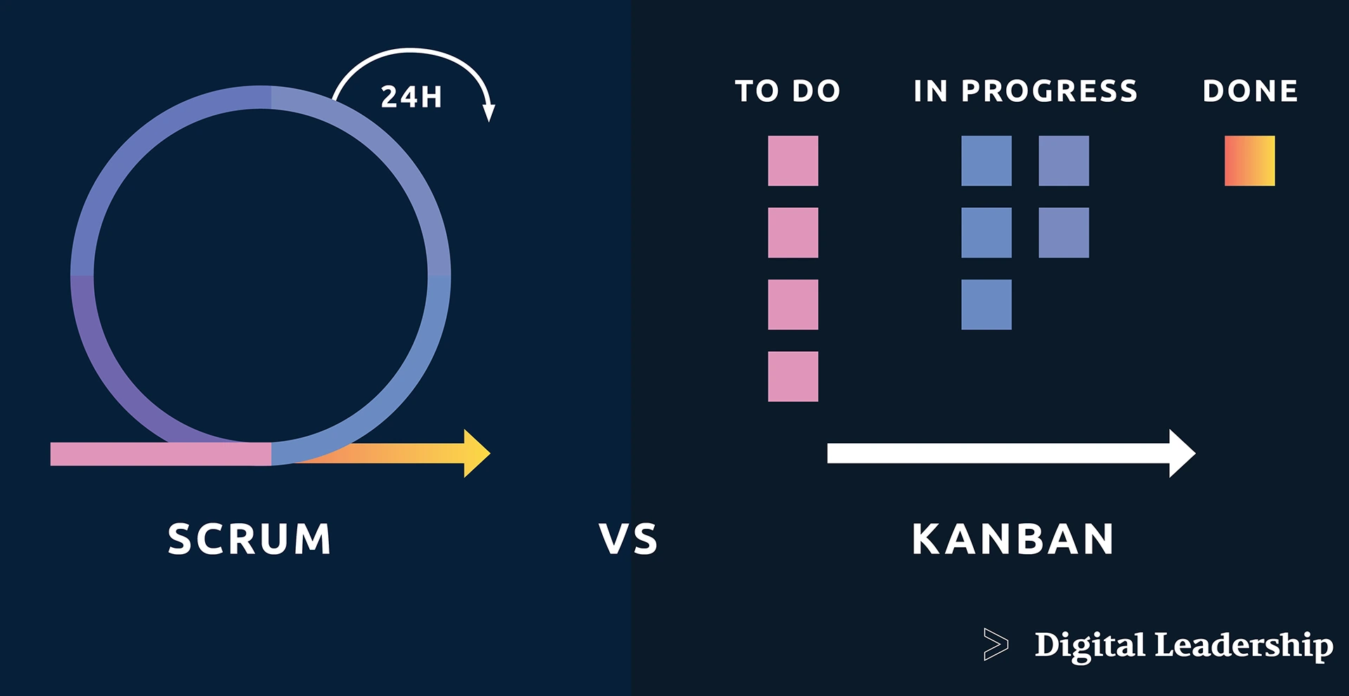 Kanban-Vs-Scrum