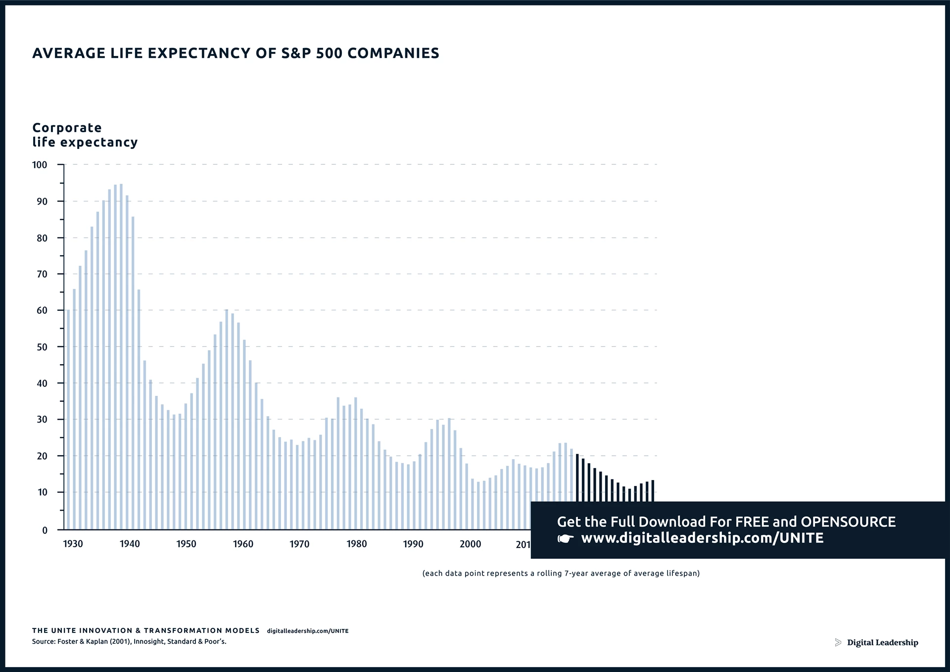 Average life expectancy of S&P 500 Companies