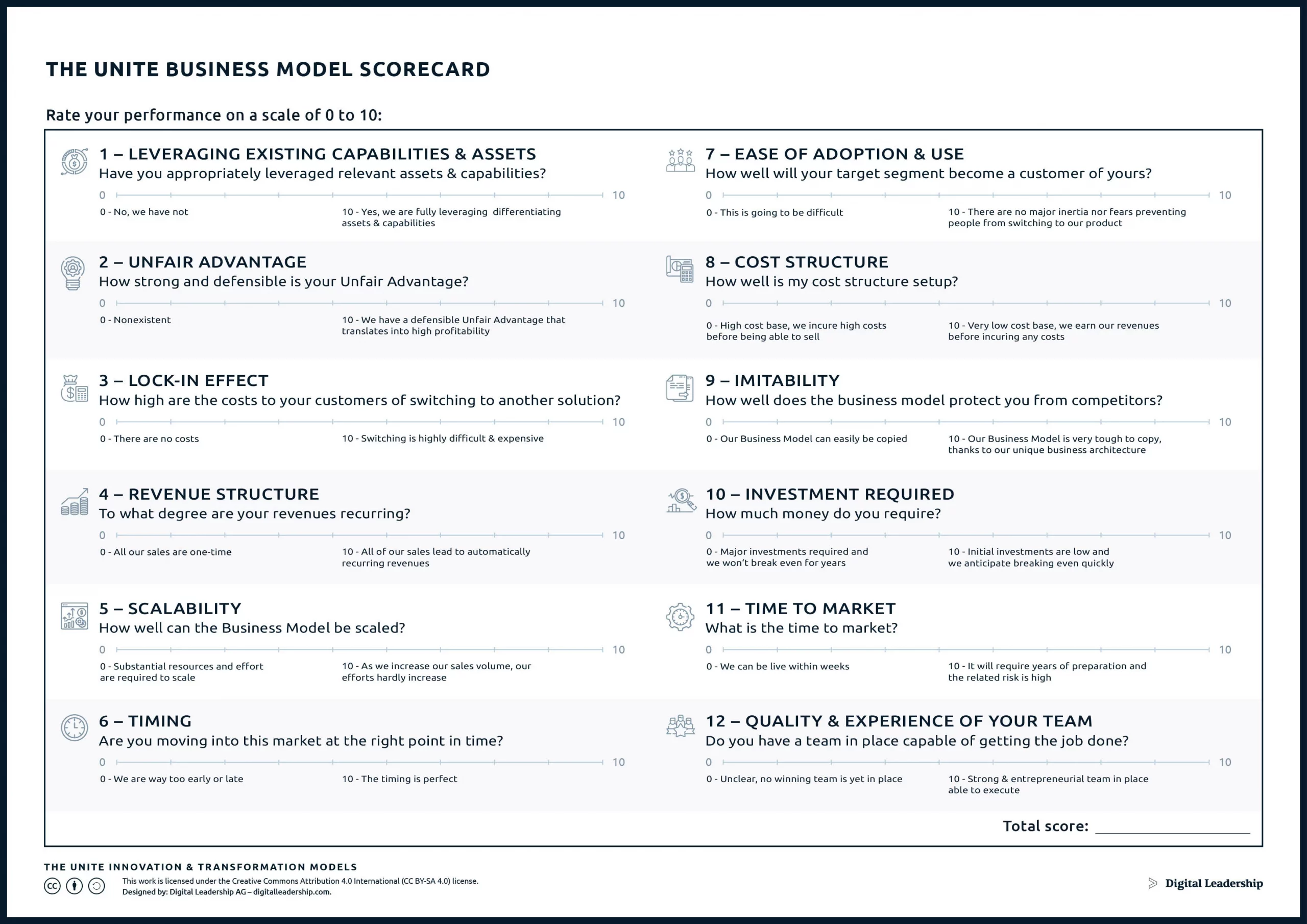 The UNITE Business Model Scorecard