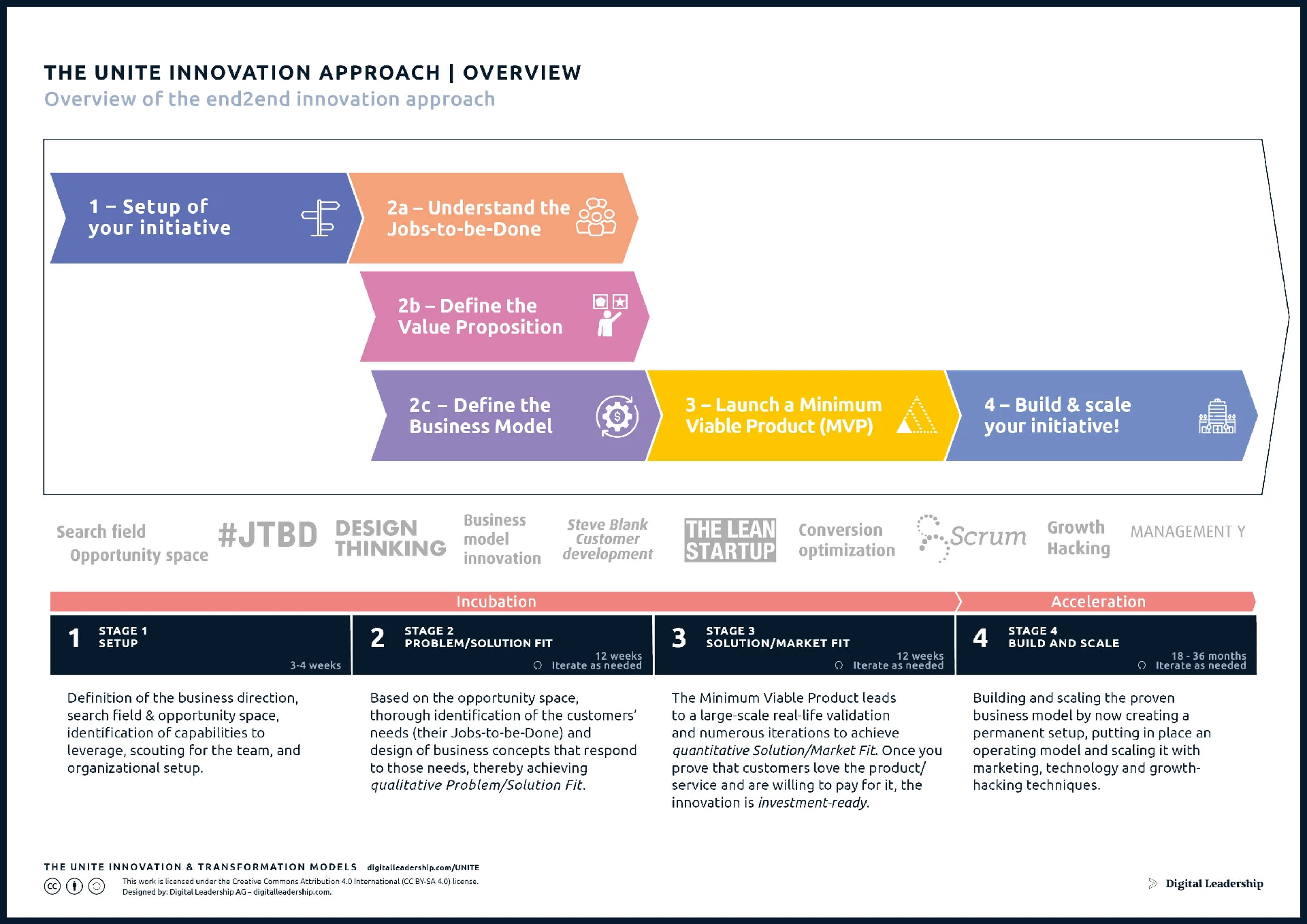 Innovation Approach (H3)