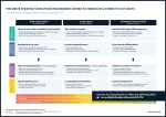 Innovation-Transformation Strategy Execution Framework