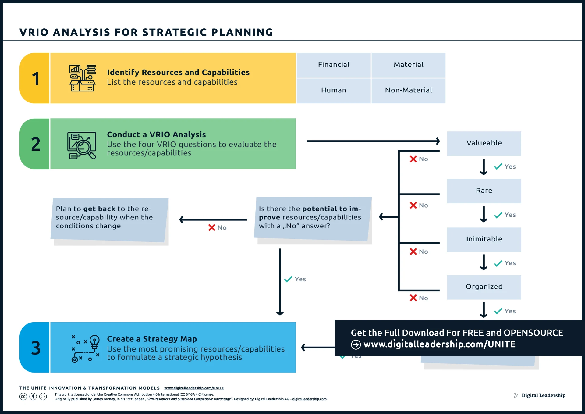 VRIO-Analysis-for-Strategic-Planning